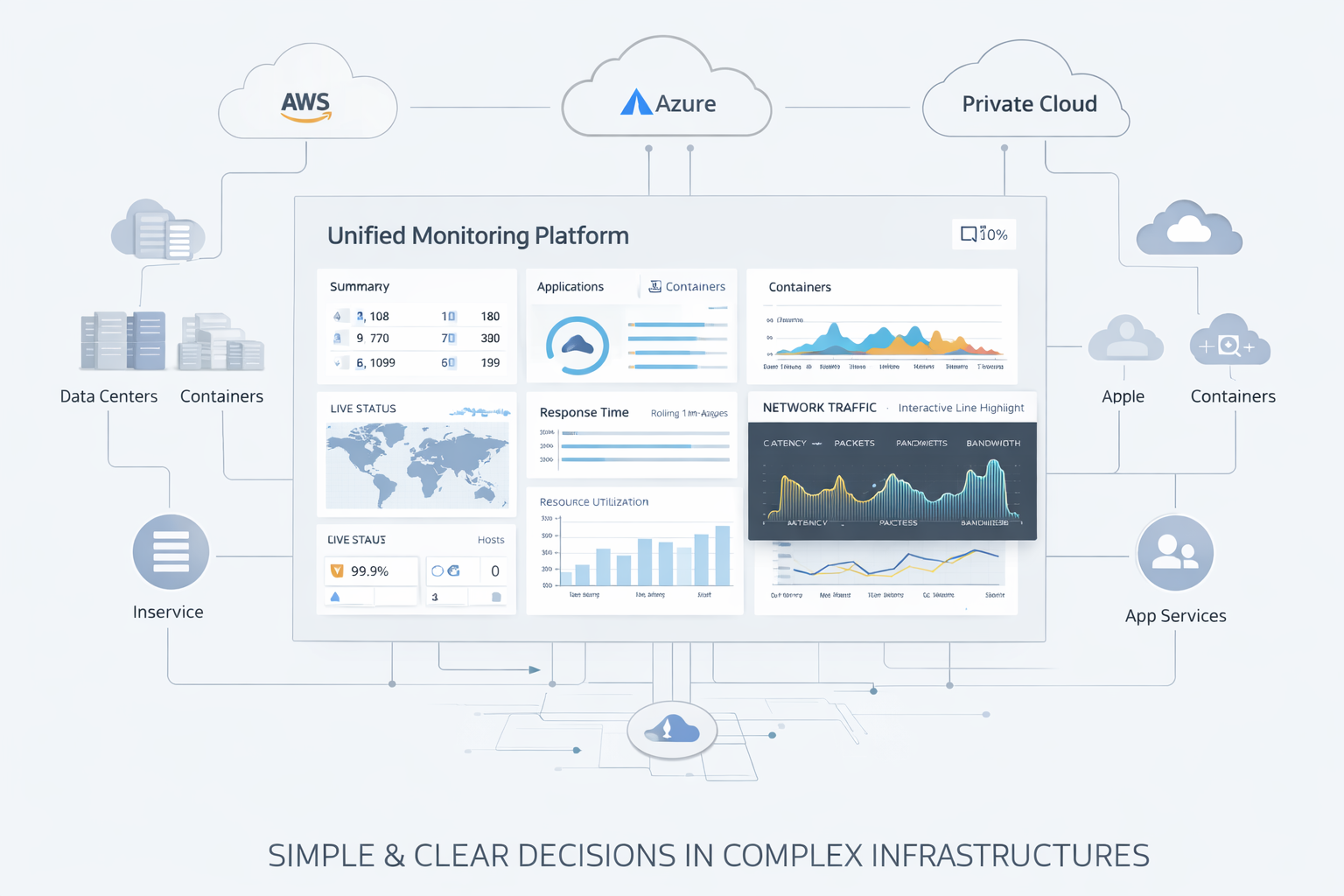 Plataforma unificada de monitoreo multi-cloud