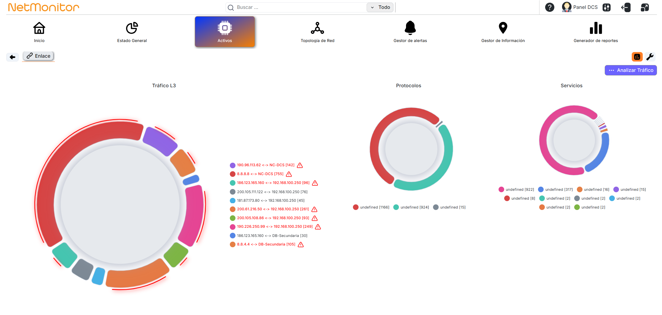 Análisis de tráfico de un enlace en NetMonitor con gráficos de tráfico L3, protocolos y servicios
