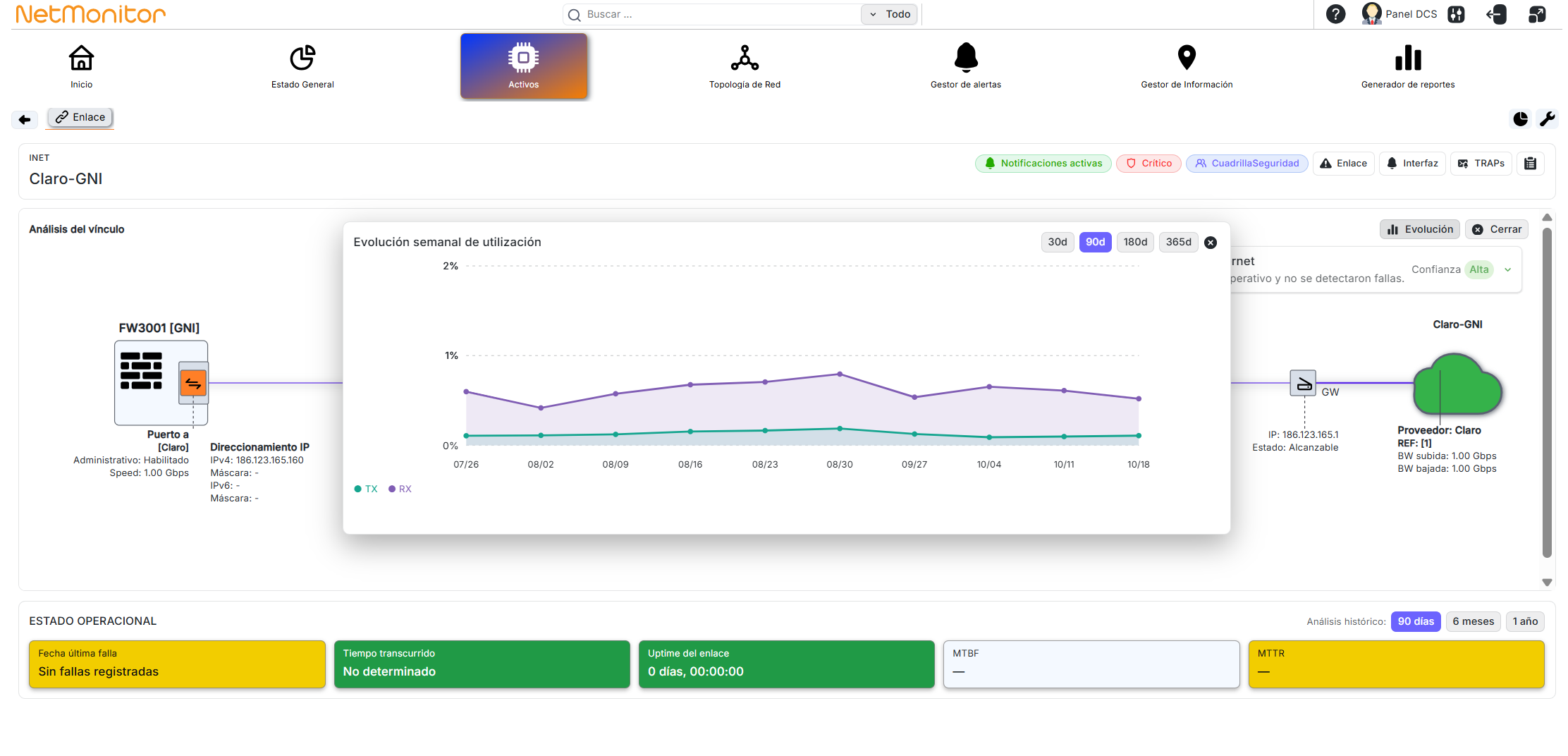 Gráfico de evolución semanal de utilización de un enlace de Internet con tráfico de subida y bajada en 90 días